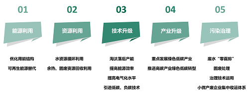 1691717424522429.png 5.png